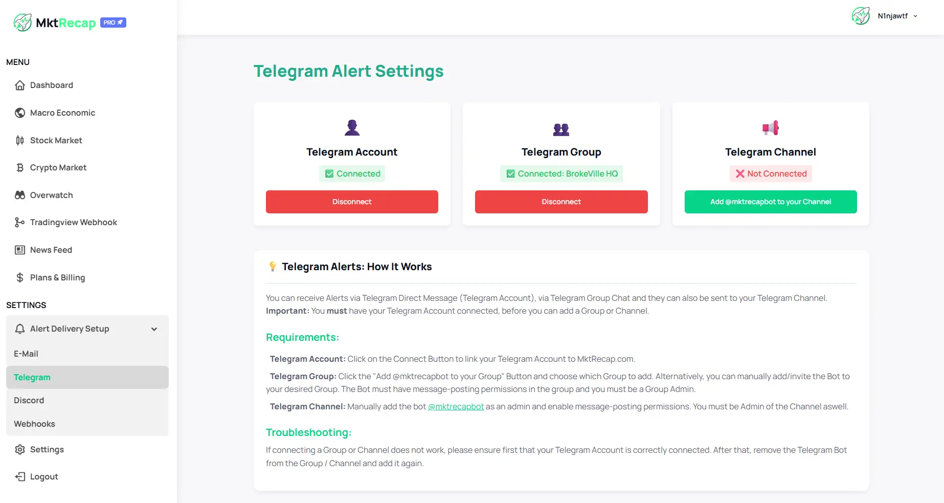 Telegram Trading Alerts