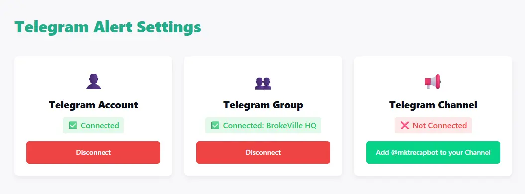 Telegram Integration